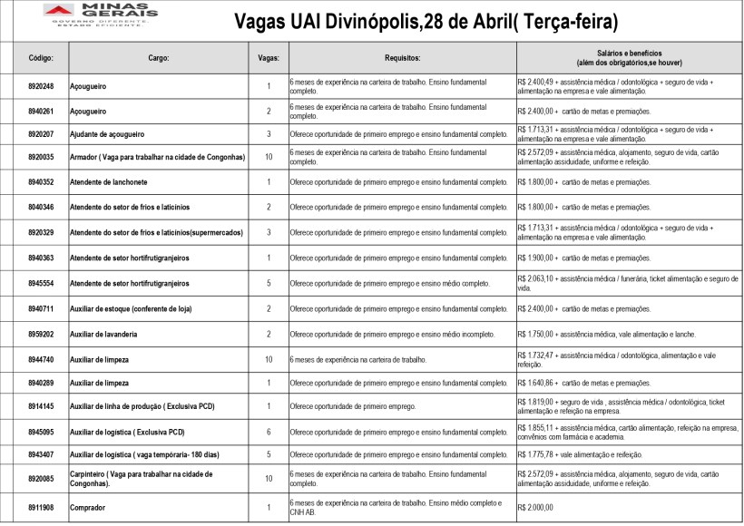 Tabela de vagas disponíveis na UAI Divinópolis em 28 de abril, incluindo cargo, número de vagas e requisitos.