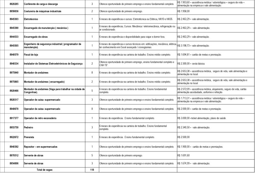 Tabela com listagem de vagas de emprego, incluindo cargos, número de vagas, requisitos e salários.