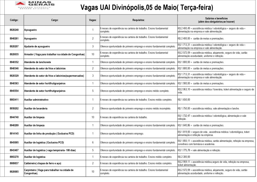 Tabela com vagas de emprego disponíveis em Divinópolis, Minas Gerais, apresentando códigos, cargos, número de vagas e requisitos relacionados à experiência e escolaridade.