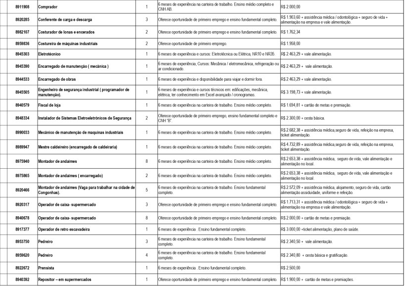 Tabela de oportunidades de emprego com detalhes sobre cargos, requisitos de experiência e salários no Brasil.