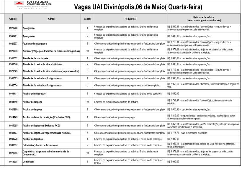 Tabela de vagas disponíveis na UAI Divinópolis em 06 de maio, apresentando códigos, cargos, número de vagas e requisitos para cada posição.