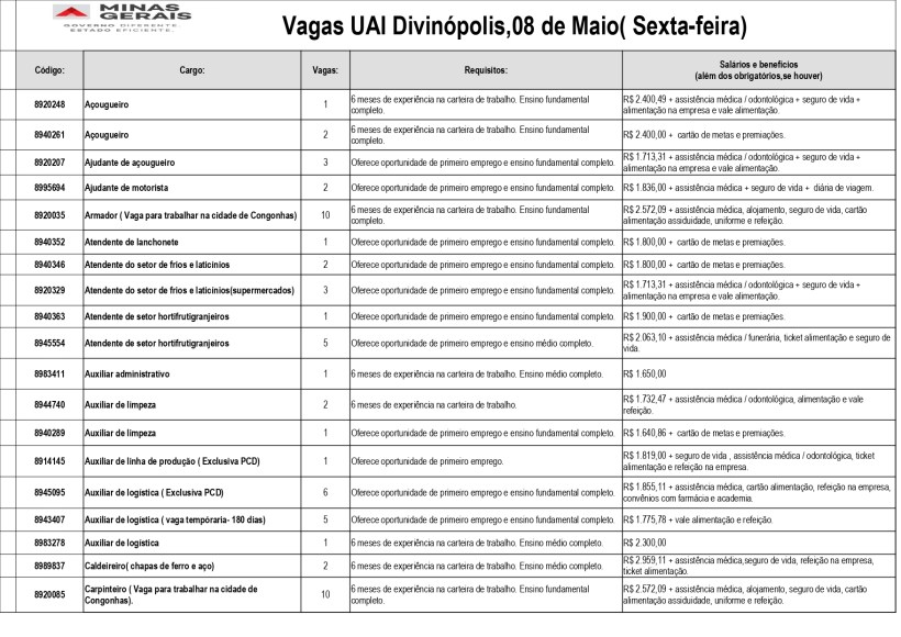 Tabela de vagas disponíveis na UAI Divinópolis, com informações sobre cargos, requisições e salários.
