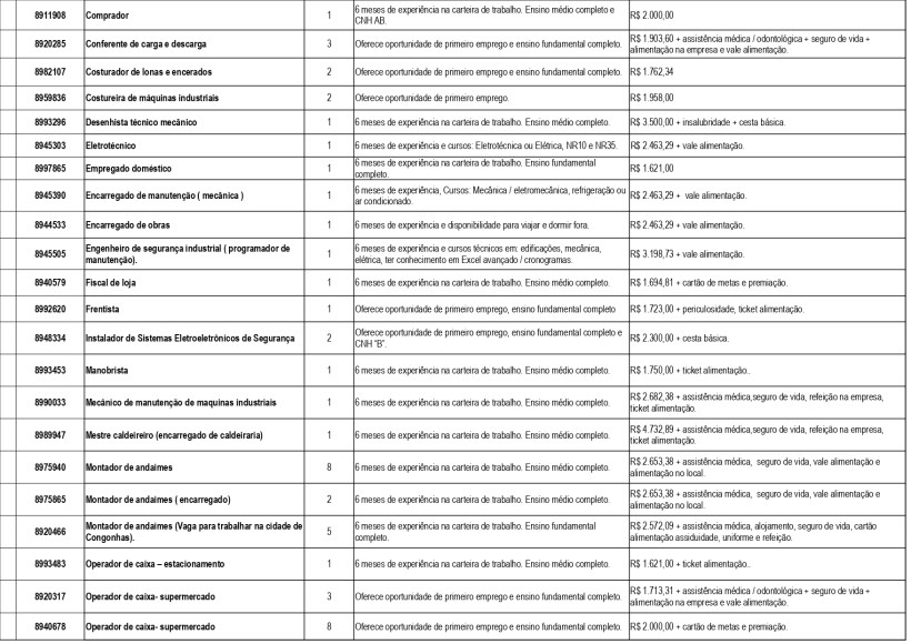 Tabela de oportunidades de emprego com detalhes sobre cargo, experiência requerida e salários.