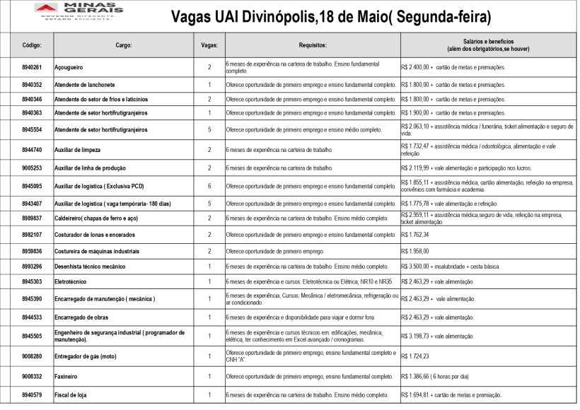 Tabela de vagas de trabalho disponíveis na UAI Divinópolis em 18 de maio, incluindo código, cargo, número de vagas e requisitos, com detalhes sobre salários e benefícios.