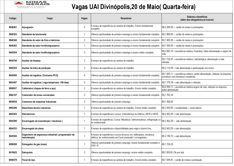Tabela de vagas de emprego na UAI Divinópolis, com informações sobre cargos, quantidade de vagas e requisitos para cada posição.