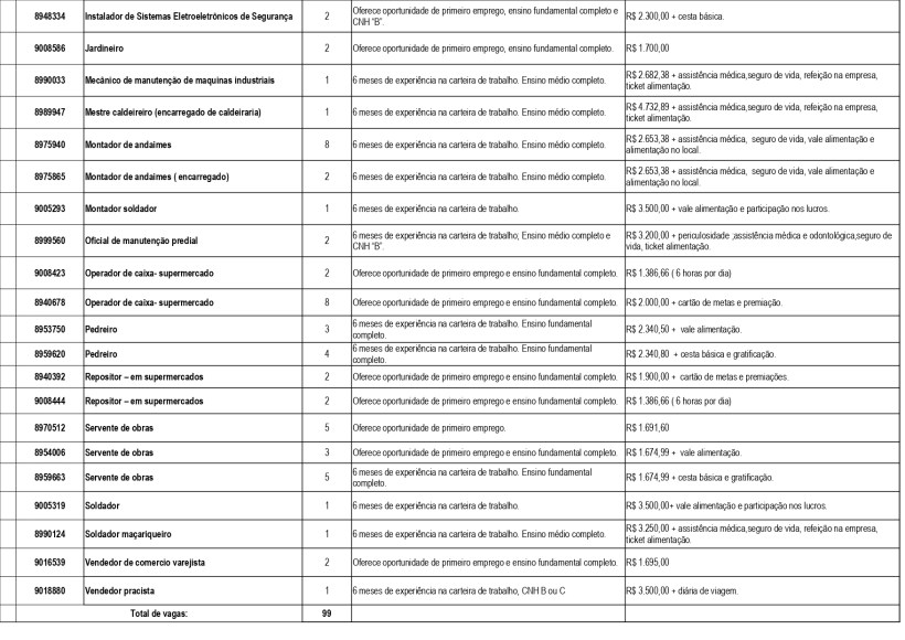 Tabela de vagas de emprego listando cargos, requisitos e salários, com informações sobre oportunidades para primeiro emprego e níveis de experiência.