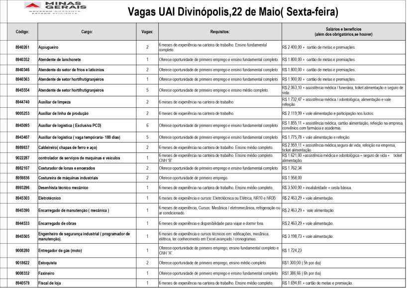 Tabela de vagas de emprego em Divinópolis, MG, com códigos, cargos, número de vagas e requisitos. Inclui informações sobre salários e benefícios.