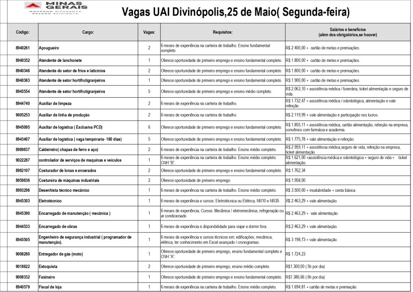 Tabela com oportunidades de emprego disponíveis em Divinópolis no dia 25 de maio, incluindo cargos, número de vagas e requisitos como experiência e escolaridade.