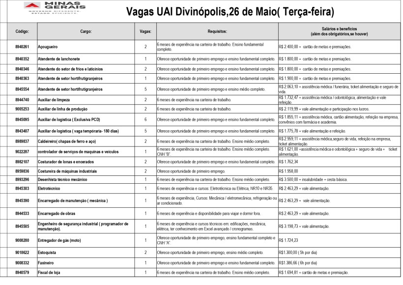 Tabela de vagas de emprego disponíveis na UAI Divinópolis, datada de 26 de maio, incluindo cargos, número de vagas, requisitos e salários.