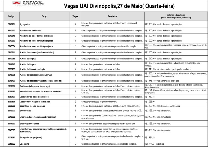 Tabela de vagas de emprego em Divinópolis, Minas Gerais, com informações sobre cargos, número de vagas e requisitos, incluindo experiência e escolaridade.