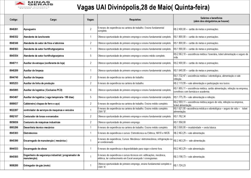 Tabela com vagas de emprego na UAI Divinópolis, datada de 28 de maio, contendo códigos, cargos, número de vagas, requisitos e salários.