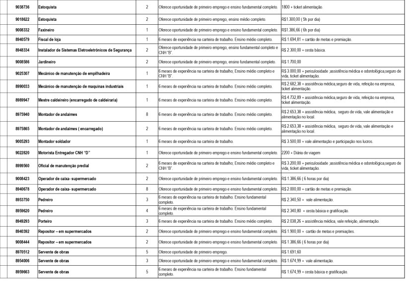 Tabela de oportunidades de emprego com detalhes sobre cargos, experiência necessária e salários.