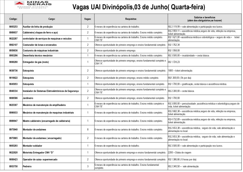 Tabela de vagas de emprego em Divinópolis, Minas Gerais, com códigos, cargos, requisitos e salários.