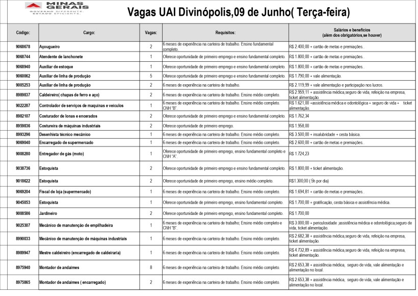 Tabela de vagas de emprego disponíveis na UAI Divinópolis, incluindo cargos, número de vagas e requisitos.