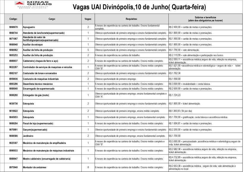 Tabela com oportunidades de emprego na UAI Divinópolis, incluindo cargos, número de vagas e requisitos.