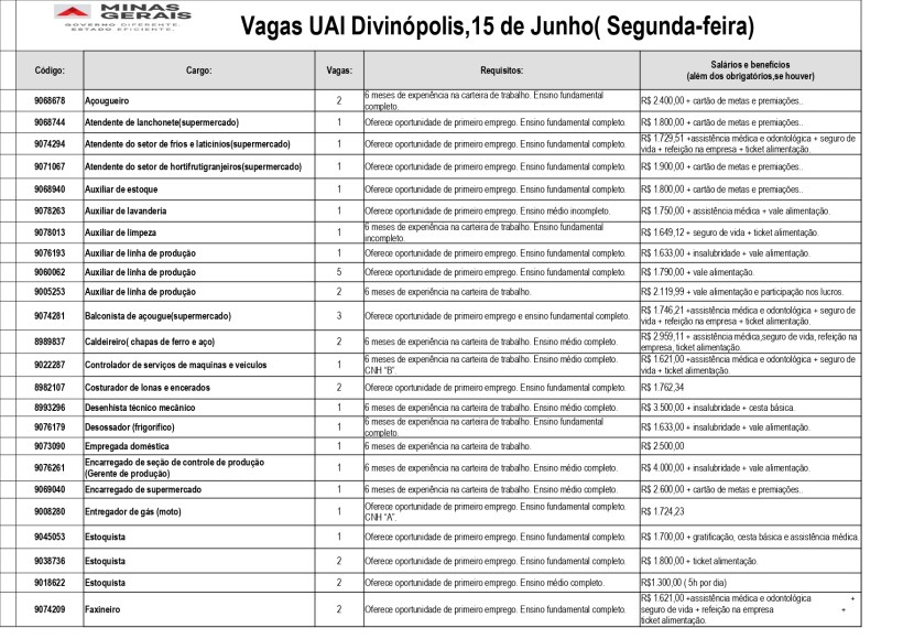 Tabela de vagas de emprego disponíveis em Divinópolis, Minas Gerais, com detalhes como cargo, quantidade de vagas, requisitos e salários.