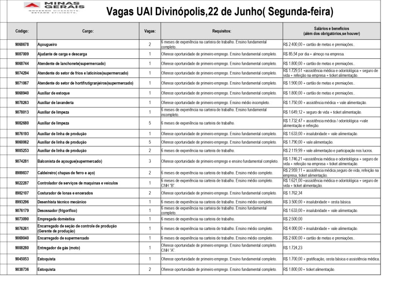 Tabela de vagas de emprego disponíveis em Divinópolis, incluindo cargo, requisitos, salários e benefícios.