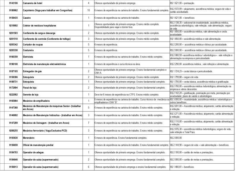 Tabela de vagas de emprego com detalhes como cargo, requisitos de experiência e salário oferecido.