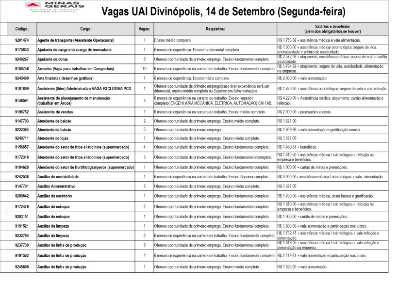 Tabela de vagas de emprego na UAI Divinópolis, listando códigos, cargos, quantidade de vagas e requisitos, incluindo salários e benefícios.