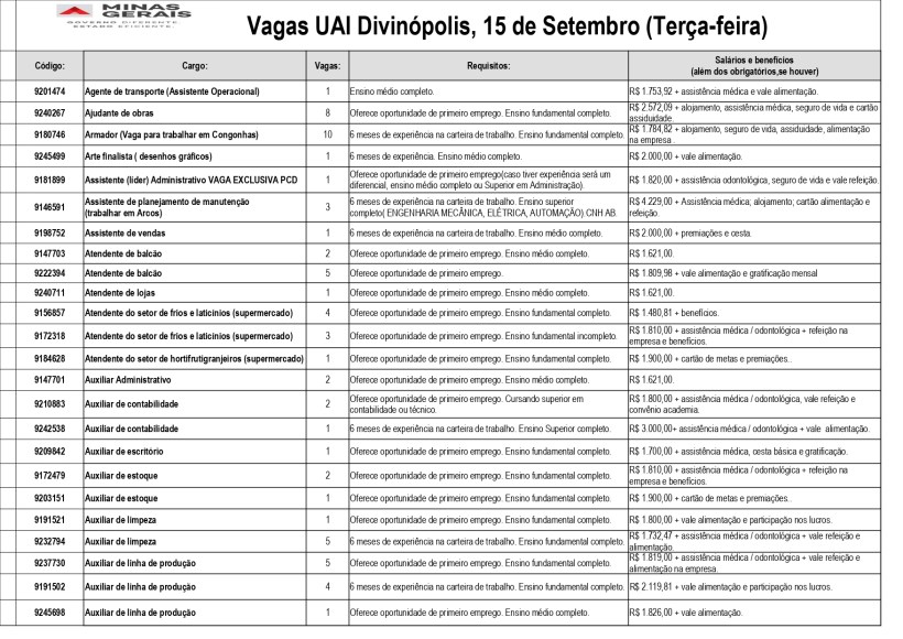 Lista de vagas disponíveis na UAI Divinópolis em 15 de setembro, com informações sobre cargos, quantidades, requisitos e salários.