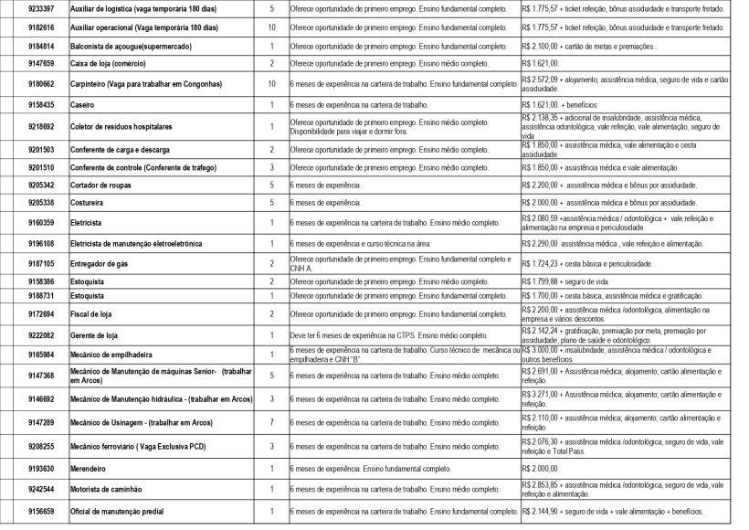Tabela com vagas de emprego temporárias e permanentes em diversas funções, incluindo requisitos, salários e benefícios.