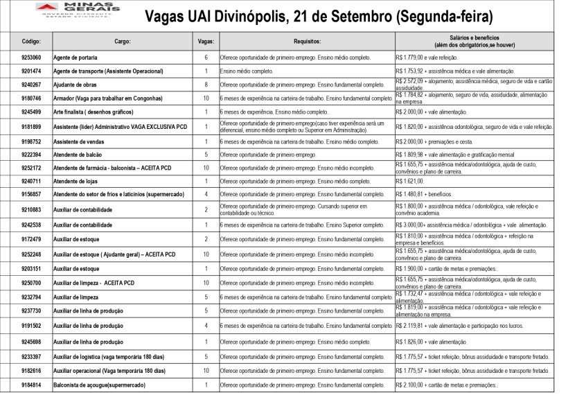 Tabela de vagas de emprego na UAI Divinópolis datada de 21 de setembro, incluindo detalhes sobre cargos, requisitos e salários oferecidos.