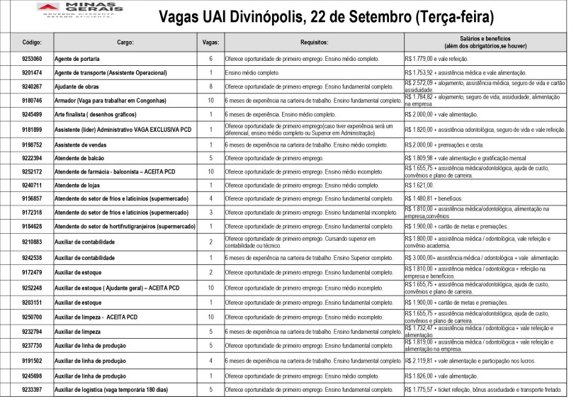 Tabela de vagas de emprego na UAI Divinópolis com códigos, cargos, número de vagas e requisitos em 22 de setembro.