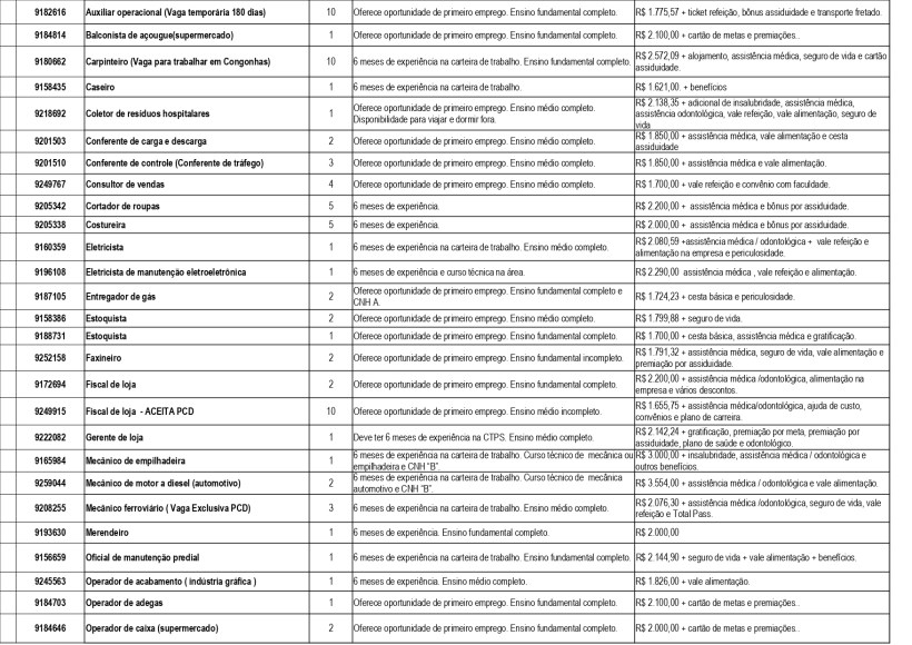 Tabela de vagas de emprego com detalhes sobre cargos, requisitos e benefícios.