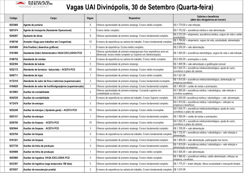 Tabela de vagas de emprego na UAI Divinópolis, datada de 30 de setembro, contendo códigos, cargos, vagas disponíveis, requisitos e salários.