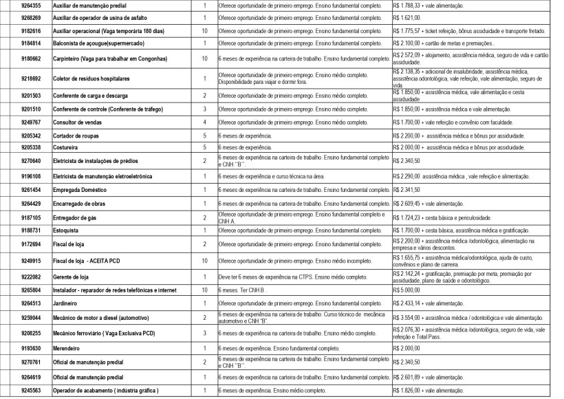 Tabela com listagem de vagas de emprego, incluindo cargo, número de vagas, requisitos e benefícios.