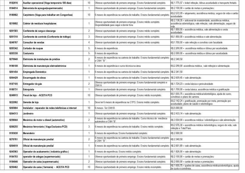 Tabela de oportunidades de emprego, incluindo cargos, requisitos e benefícios, em português do Brasil.