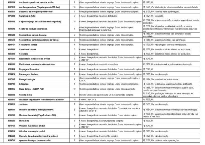 Tabela com lista de ofertas de emprego, incluindo cargos, requisitos e informações sobre remuneração.