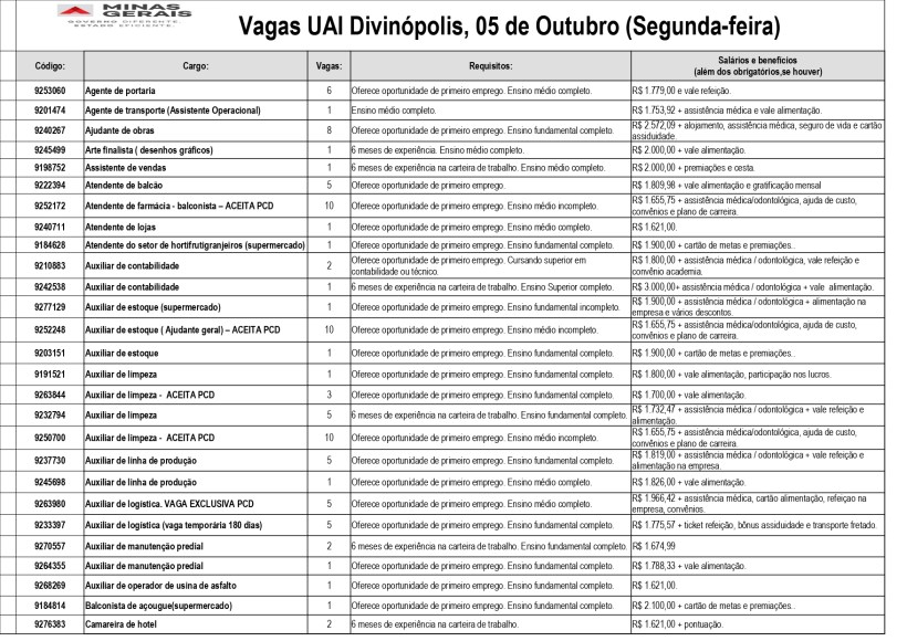 Tabela de vagas de emprego disponíveis na UAI Divinópolis, com detalhes sobre cargos, requisitos e salários em 05 de Outubro.