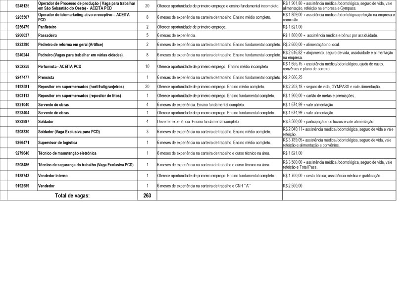 Tabela de vagas de emprego com informações sobre posição, quantidade de vagas, requisitos de experiência e benefícios oferecidos.