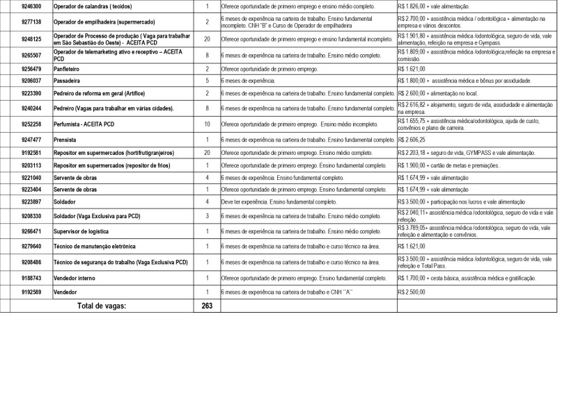 Tabela de vagas de emprego com informações sobre cargos, requisitos de experiência e salários, incluindo oportunidades para pessoas com deficiência.