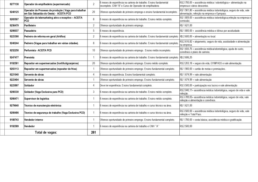 Tabela com lista de vagas de emprego e requisitos, incluindo cargo, número de vagas, experiência necessária, e benefícios oferecidos.