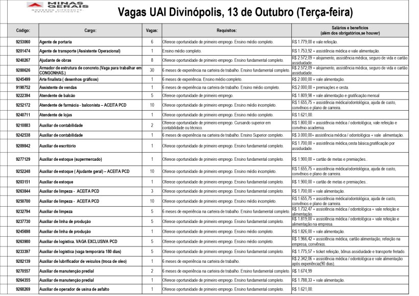 Tabela com vagas de emprego disponíveis na UAI Divinópolis, em 13 de Outubro, incluindo código, cargo, número de vagas, requisitos e salários.