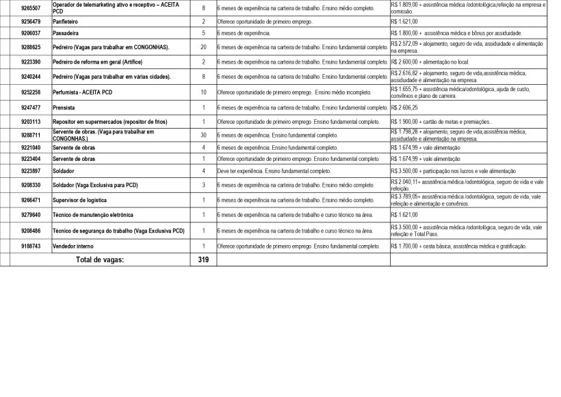 Tabela de vagas de emprego com cargos, requisitos, experiência necessária e salários.