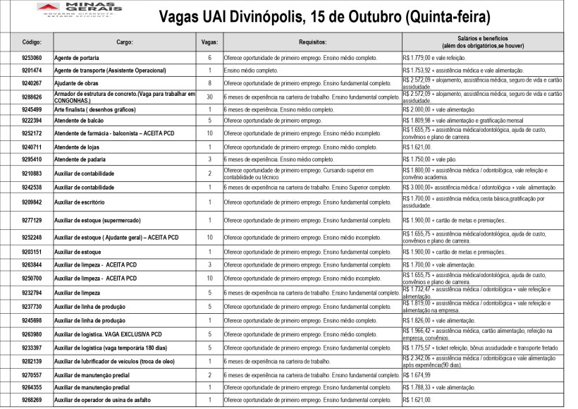 Tabela de oportunidades de emprego da UAI Divinópolis, com lista de vagas disponíveis, requisitos e salários.
