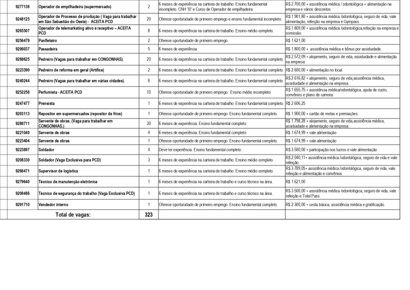 Tabela de vagas de emprego listando posições disponíveis, requisitos, experiência necessária e salário.