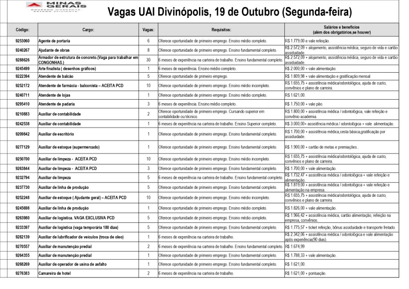 Tabela de oportunidades de emprego na UAI Divinópolis, incluindo cargos, vagas disponíveis, requisitos e salários.