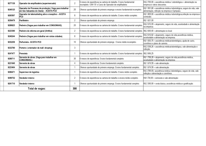 Tabela de vagas de emprego, incluindo cargos, requisitos de experiência e salários brutos.