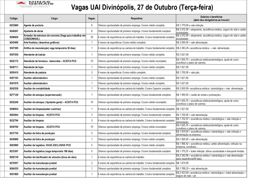 Tabela de vagas disponíveis na UAI Divinópolis, com informações sobre cargos, requisitos e salários.