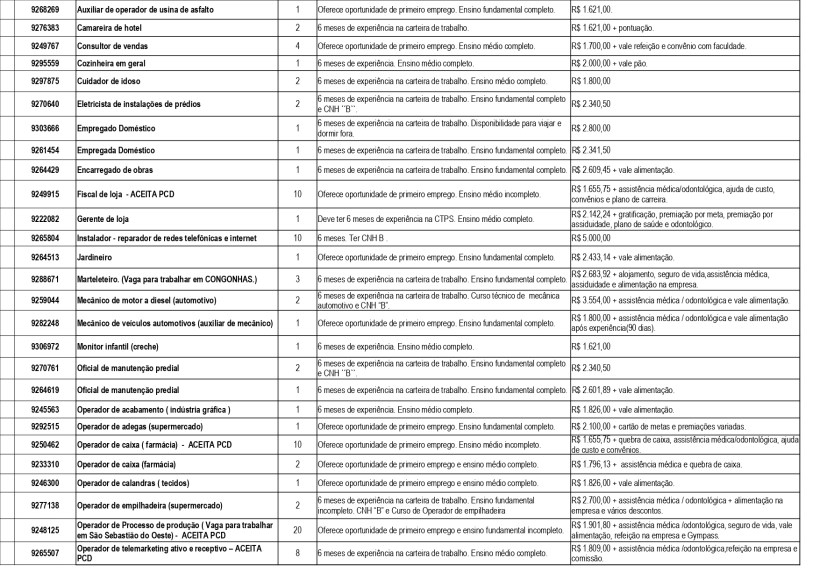 Tabela de oportunidades de emprego com informações sobre cargos, requisitos de experiência, e salários em português do Brasil.